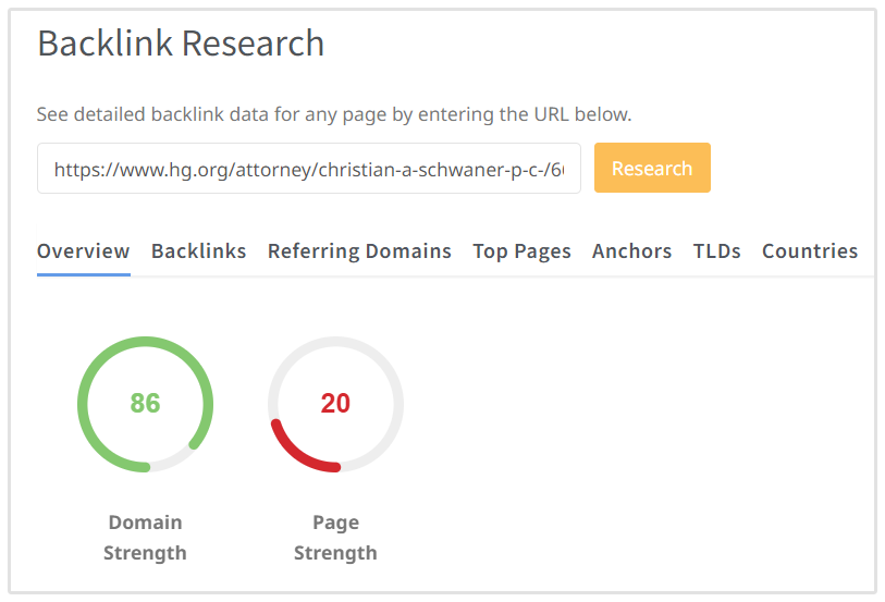 HG.org Domain Score